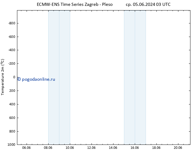 карта температуры ALL TS чт 06.06.2024 15 UTC