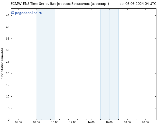 осадки ALL TS пт 07.06.2024 16 UTC