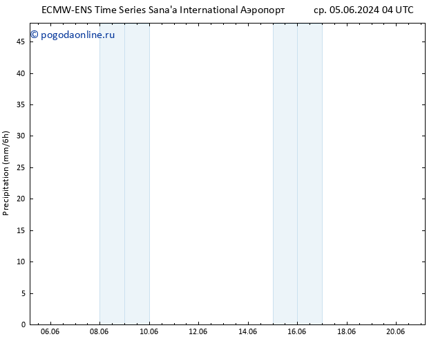 осадки ALL TS Вс 09.06.2024 10 UTC