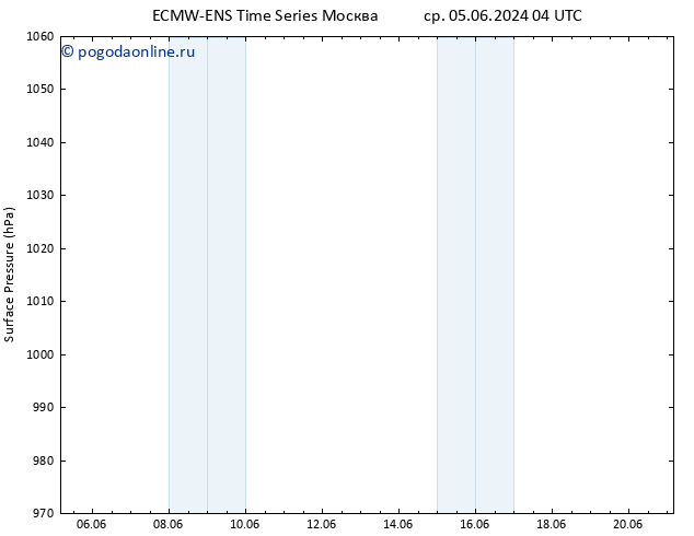 приземное давление ALL TS чт 06.06.2024 10 UTC