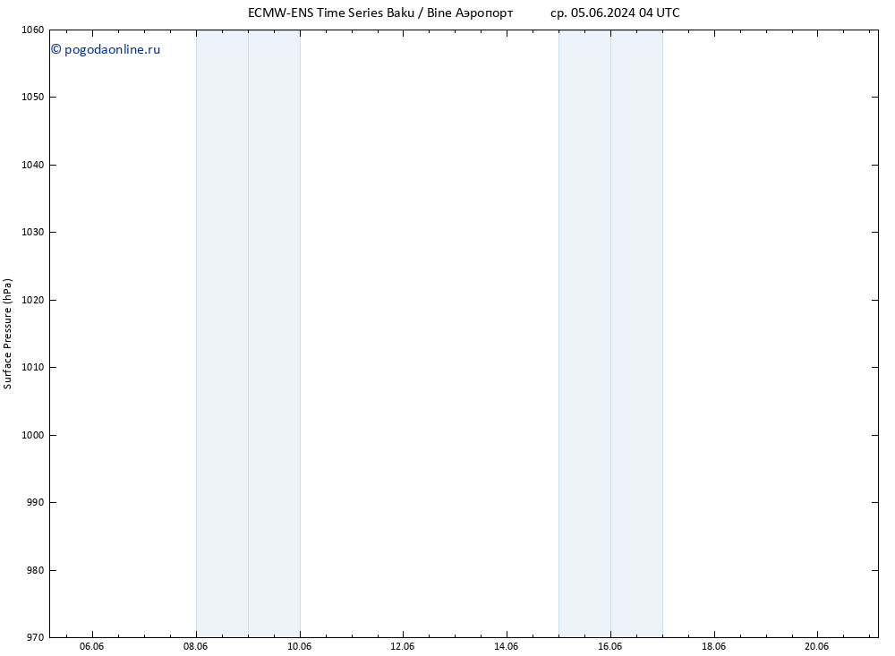 приземное давление ALL TS сб 08.06.2024 22 UTC