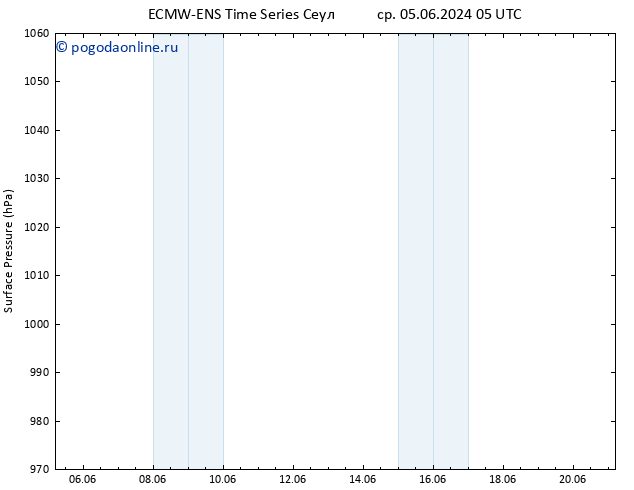 приземное давление ALL TS чт 06.06.2024 05 UTC