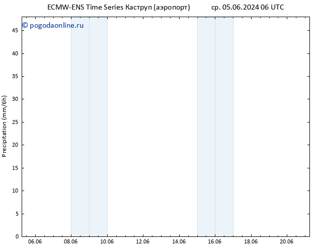 осадки ALL TS Вс 09.06.2024 00 UTC