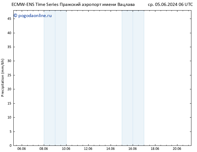 осадки ALL TS Вс 16.06.2024 18 UTC