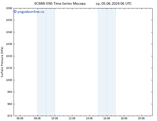 приземное давление ALL TS пн 10.06.2024 06 UTC