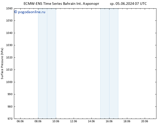 приземное давление ALL TS чт 13.06.2024 19 UTC