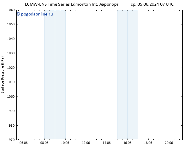 приземное давление ALL TS пт 07.06.2024 19 UTC