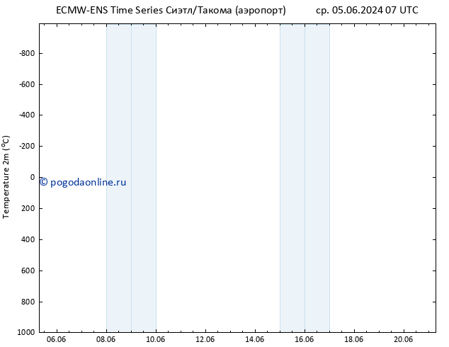 карта температуры ALL TS вт 11.06.2024 01 UTC