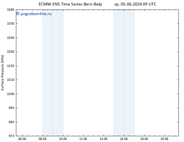 приземное давление ALL TS пт 07.06.2024 21 UTC