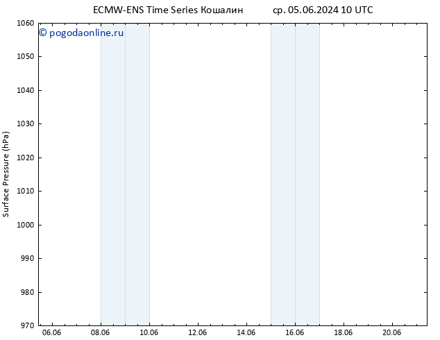 приземное давление ALL TS пт 14.06.2024 22 UTC