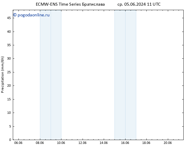 осадки ALL TS пт 07.06.2024 23 UTC