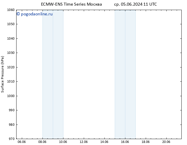 приземное давление ALL TS вт 11.06.2024 11 UTC