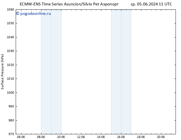 приземное давление ALL TS пт 07.06.2024 23 UTC