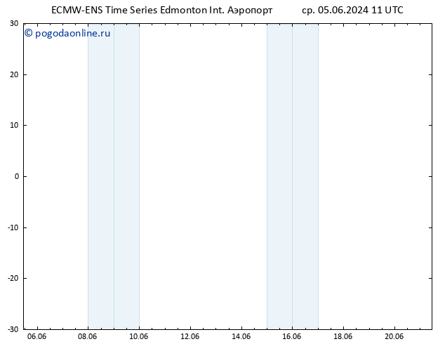 приземное давление ALL TS пт 07.06.2024 23 UTC