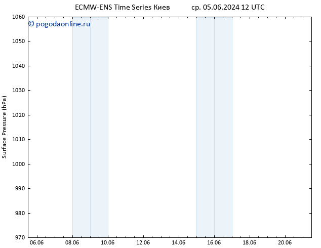 приземное давление ALL TS пн 10.06.2024 00 UTC