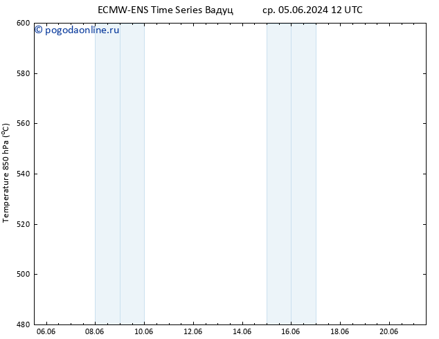 Height 500 гПа ALL TS сб 15.06.2024 00 UTC