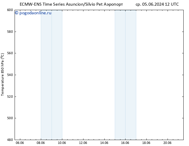 Height 500 гПа ALL TS сб 08.06.2024 00 UTC