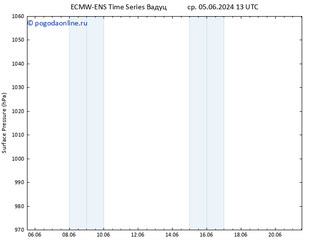 приземное давление ALL TS Вс 09.06.2024 19 UTC