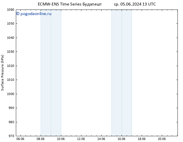 приземное давление ALL TS сб 15.06.2024 13 UTC