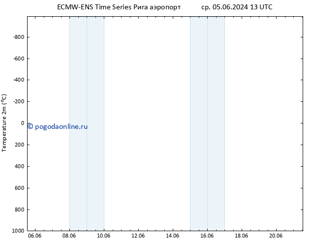 карта температуры ALL TS сб 15.06.2024 13 UTC