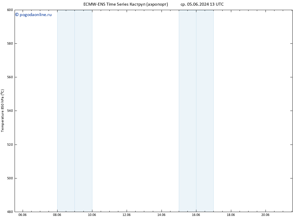 Height 500 гПа ALL TS вт 11.06.2024 07 UTC