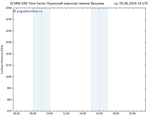 приземное давление ALL TS пн 10.06.2024 02 UTC