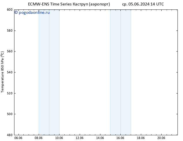 Height 500 гПа ALL TS вт 11.06.2024 08 UTC