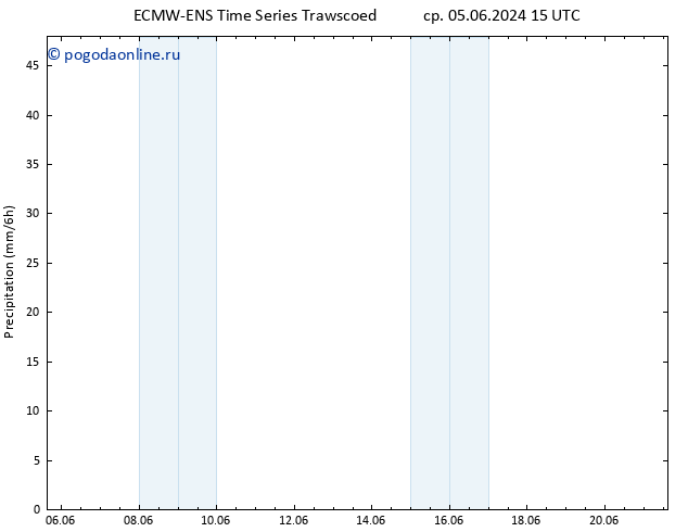 осадки ALL TS ср 12.06.2024 09 UTC