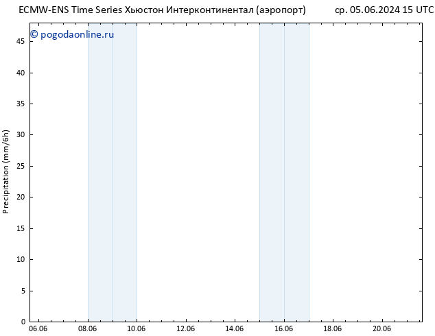 осадки ALL TS чт 06.06.2024 03 UTC