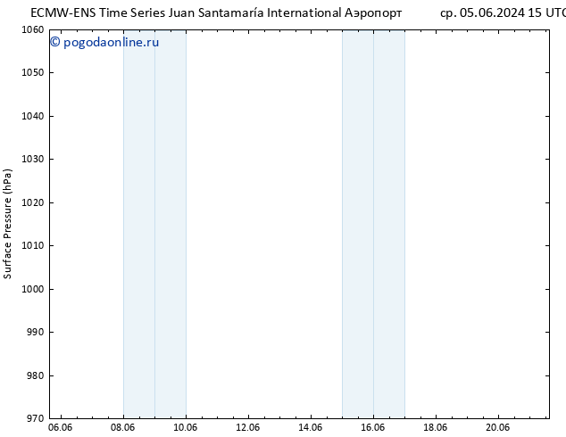 приземное давление ALL TS пт 07.06.2024 21 UTC