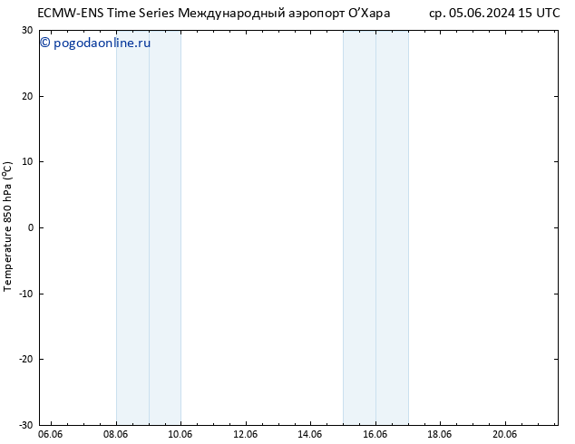 Temp. 850 гПа ALL TS пн 10.06.2024 15 UTC