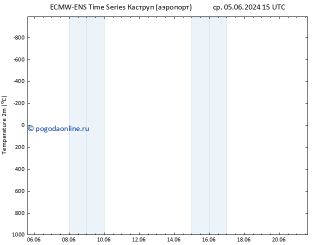 карта температуры ALL TS сб 15.06.2024 15 UTC