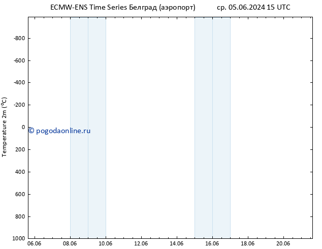 карта температуры ALL TS сб 15.06.2024 15 UTC