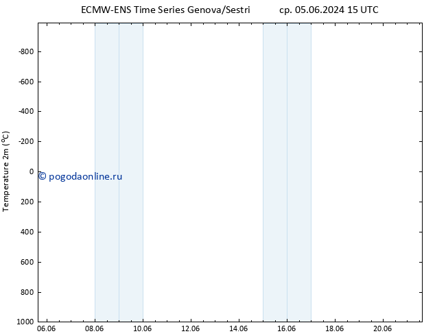 карта температуры ALL TS ср 05.06.2024 21 UTC