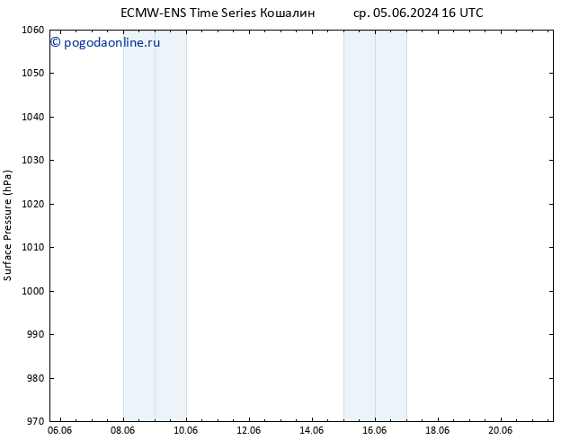 приземное давление ALL TS пт 07.06.2024 10 UTC