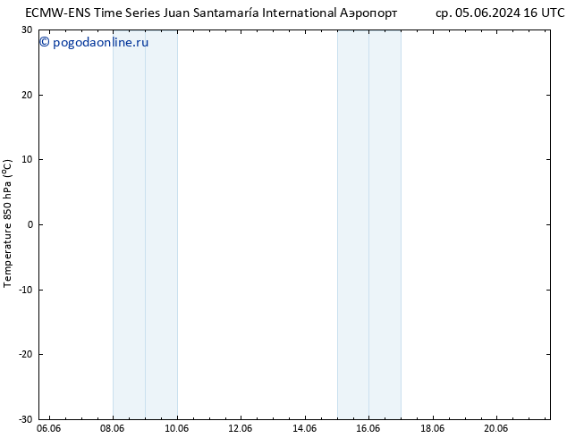 Temp. 850 гПа ALL TS пт 07.06.2024 10 UTC