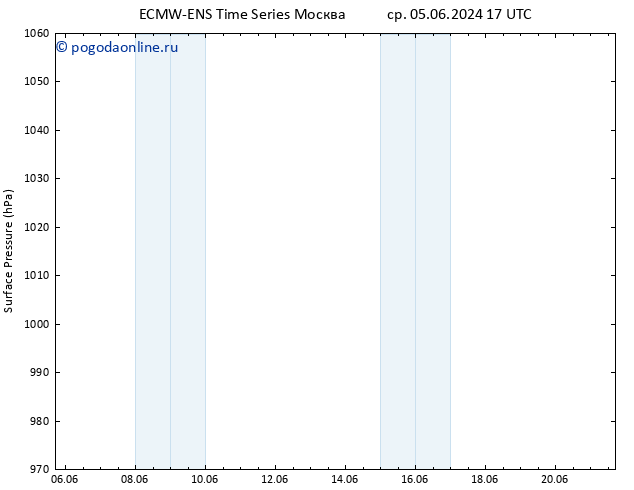 приземное давление ALL TS ср 12.06.2024 11 UTC