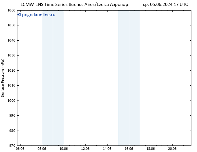 приземное давление ALL TS чт 20.06.2024 05 UTC