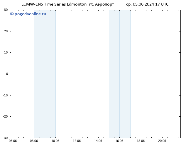 приземное давление ALL TS сб 08.06.2024 17 UTC