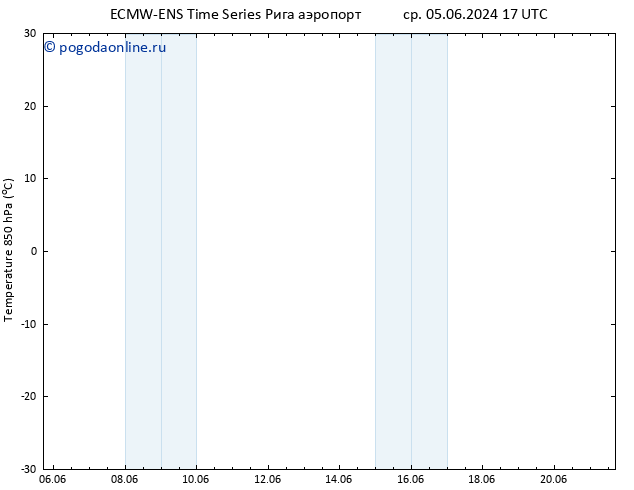 Temp. 850 гПа ALL TS сб 15.06.2024 17 UTC