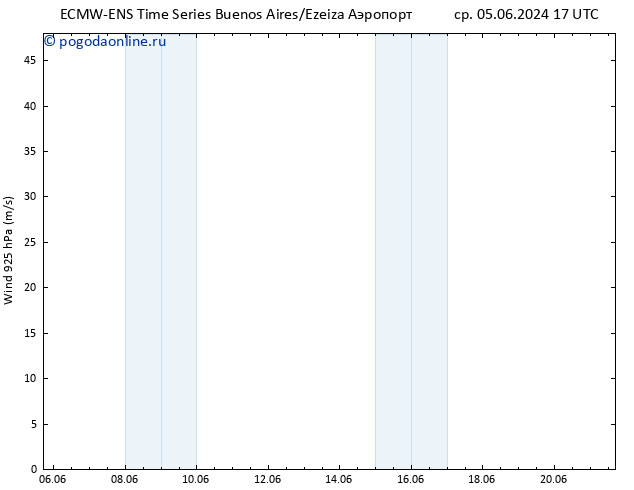 ветер 925 гПа ALL TS чт 06.06.2024 05 UTC