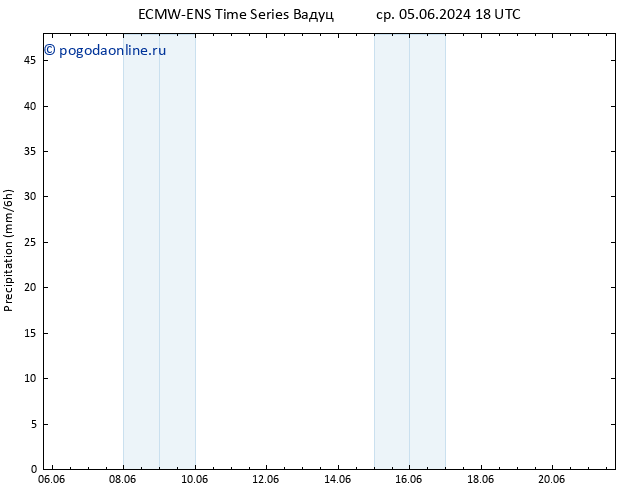 осадки ALL TS чт 06.06.2024 18 UTC