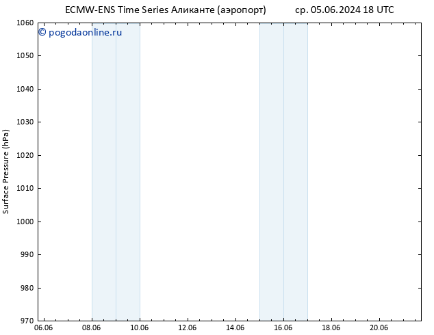 приземное давление ALL TS пт 07.06.2024 12 UTC