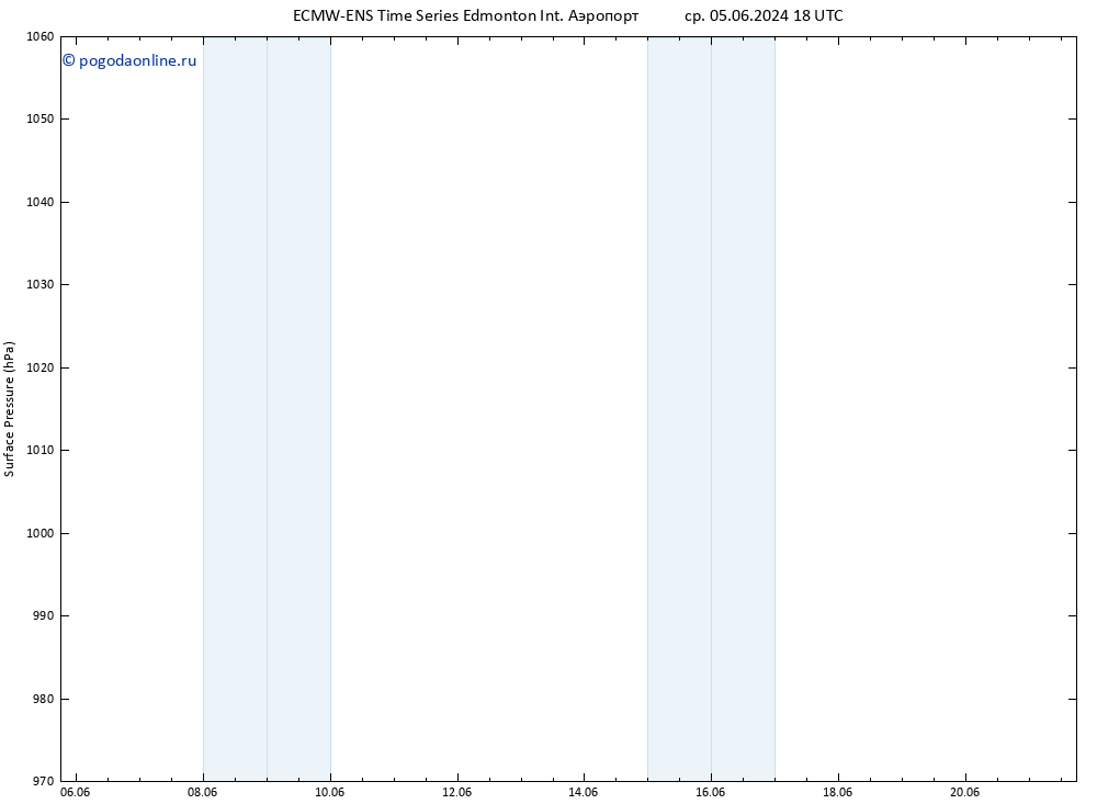 приземное давление ALL TS пт 07.06.2024 00 UTC