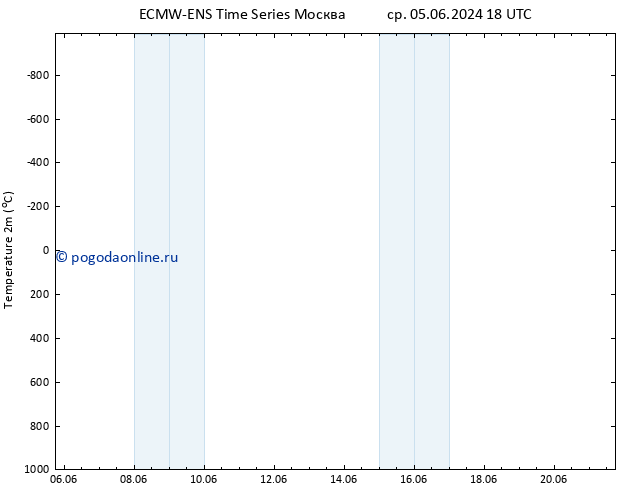 карта температуры ALL TS пт 07.06.2024 00 UTC