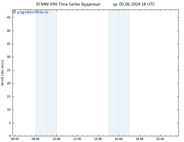 ветер 10 m ALL TS чт 06.06.2024 00 UTC