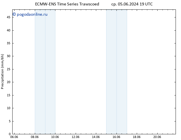 осадки ALL TS сб 08.06.2024 07 UTC