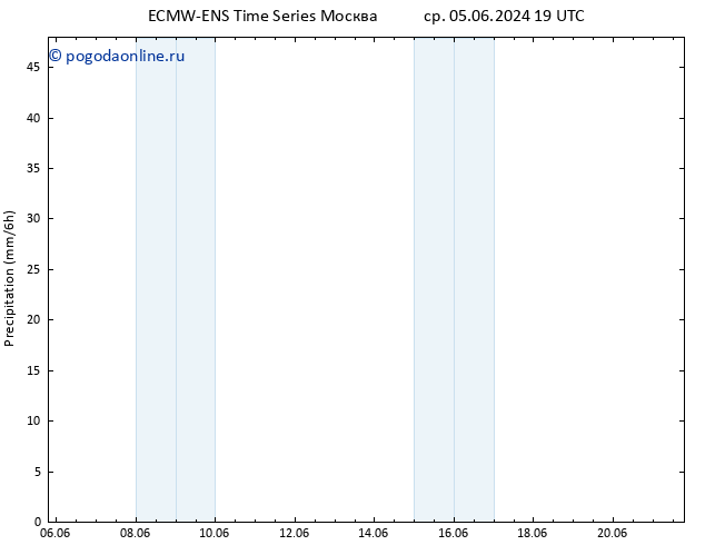 осадки ALL TS Вс 09.06.2024 13 UTC