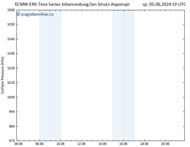 приземное давление ALL TS чт 13.06.2024 19 UTC