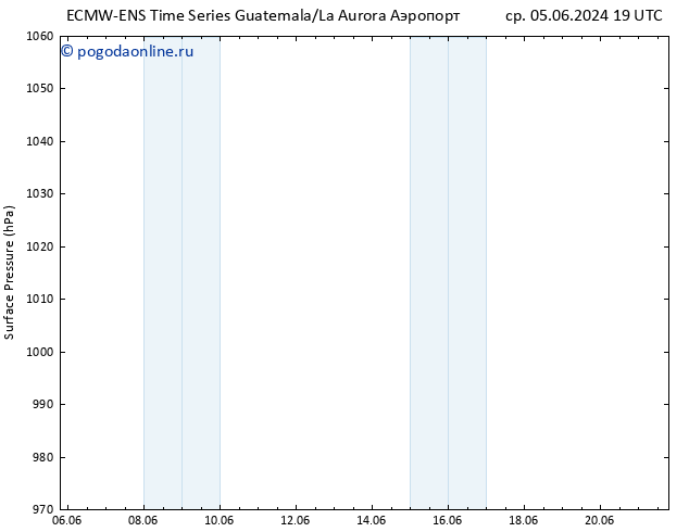 приземное давление ALL TS чт 06.06.2024 19 UTC